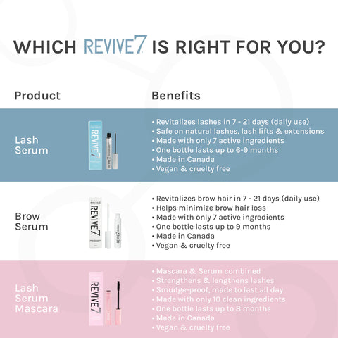 Revive7 Revitalizing Lash & Brow Serum -3ml